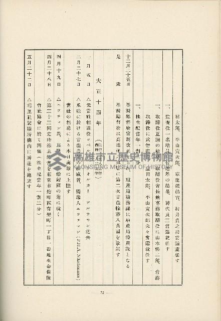 登錄號:KH2003.008.0178藏品圖，第555張