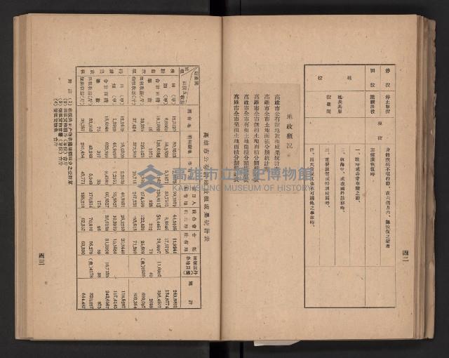 《高雄要覽》（民國三十七年）藏品圖，第56張