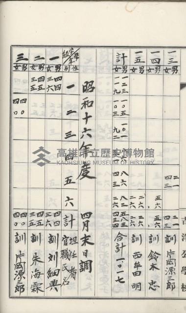 學校沿革誌（美濃吉洋學校）藏品圖，第55張