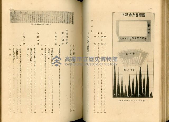 《高雄港勢展覽會誌》藏品圖，第54張