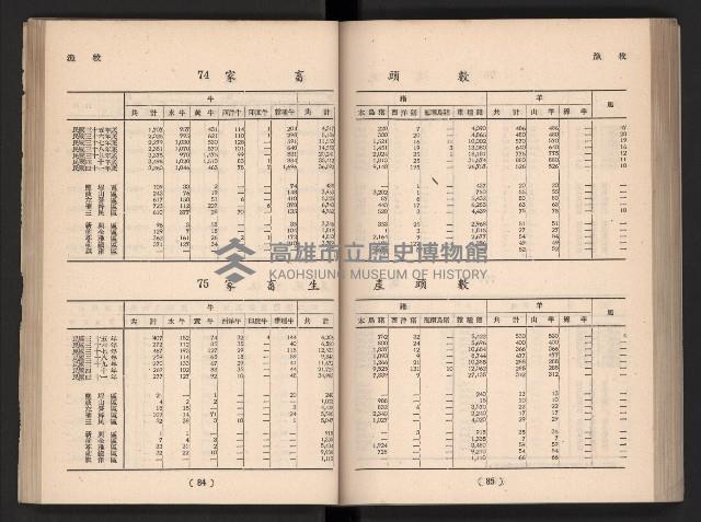 登錄號:KH2006.016.0065藏品圖，第54張