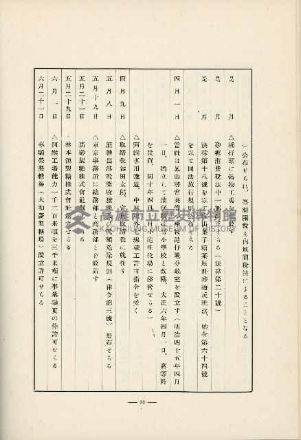 登錄號:KH2003.008.0178藏品圖，第515張