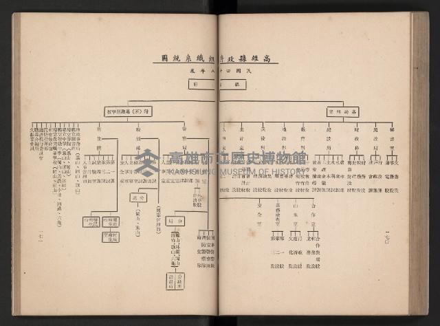 《今日高縣》藏品圖，第116張