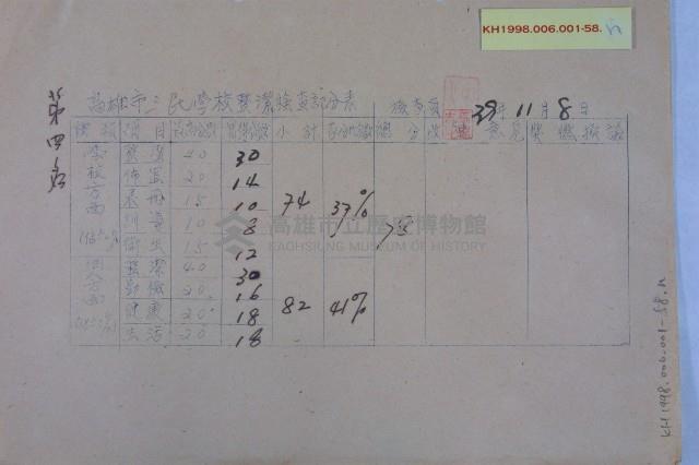 學校整潔檢查成績藏品圖，第14張