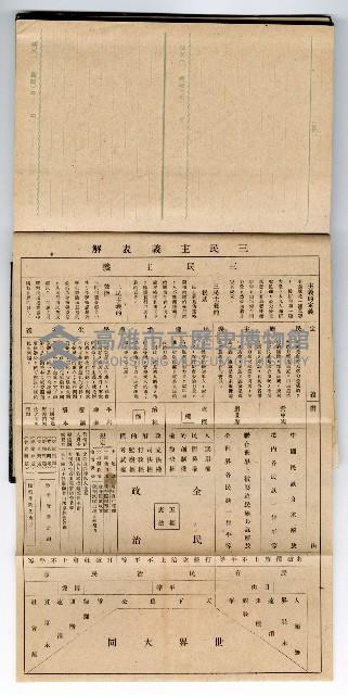 1947年高雄市政府服務日記藏品圖，第15張