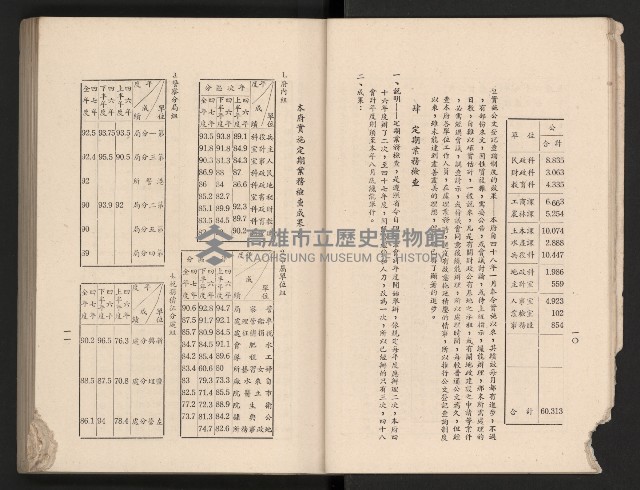 《高雄市政三年》藏品圖，第15張