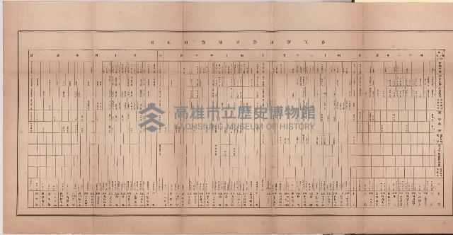 登錄號:KH2003.010.0002藏品圖，第15張