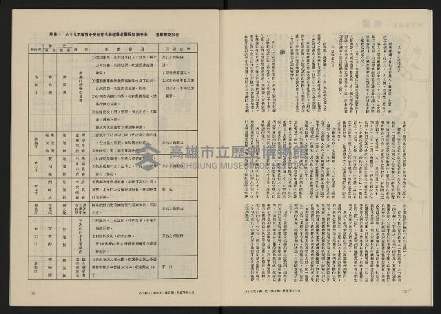 《八十年代月刊NO.10》藏品圖，第14張