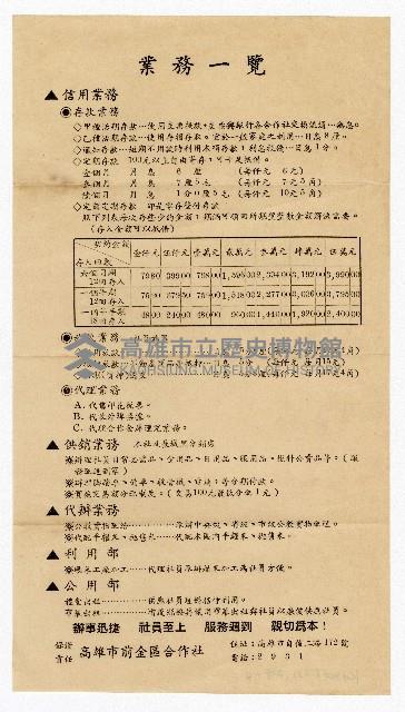 登錄號:KH2006.022.0008藏品圖，第5張