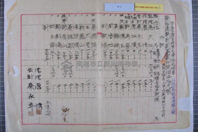 市營各業務機關年終獎金藏品圖，第4張