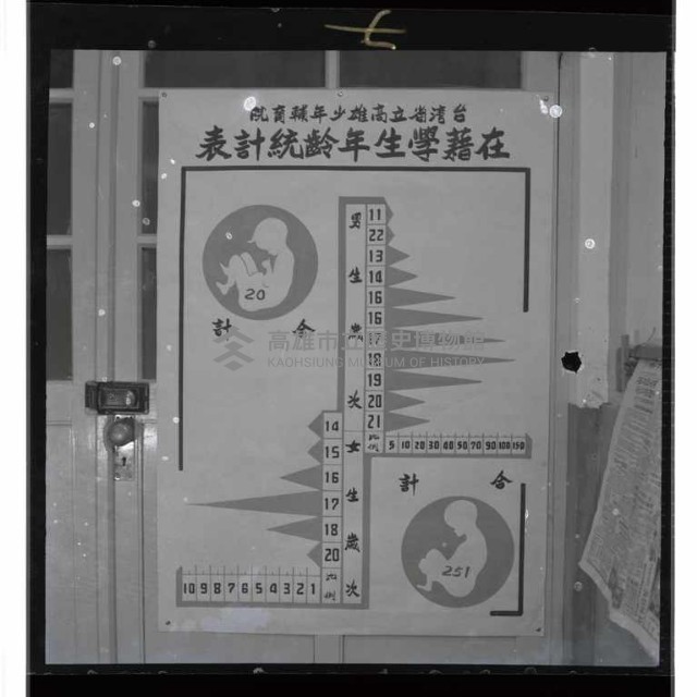 登錄號:KH2002.007.0114藏品圖，第4張