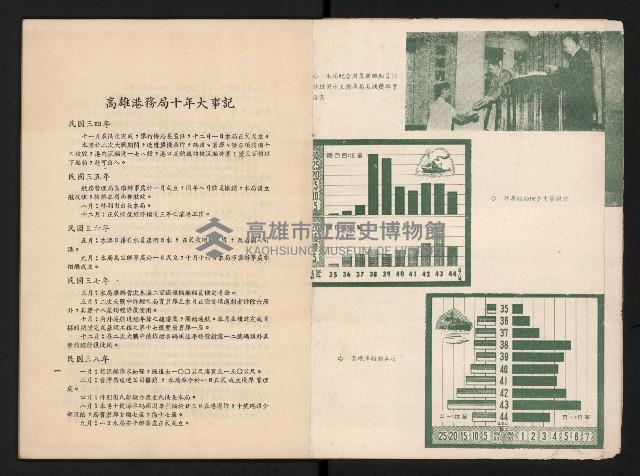《高港十年》藏品圖，第6張