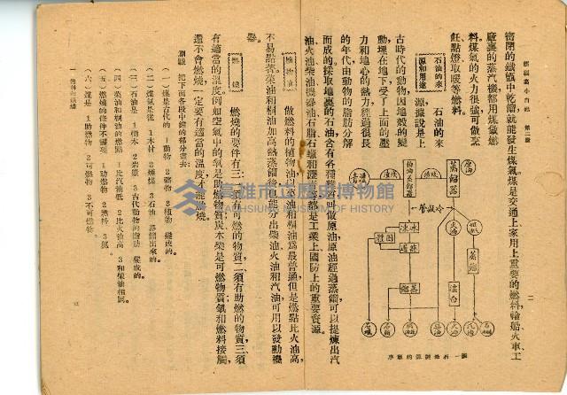 《高級小學 自然課本 第二冊》藏品圖，第6張