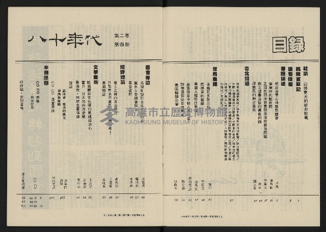《八十年代月刊NO.10》藏品圖，第4張