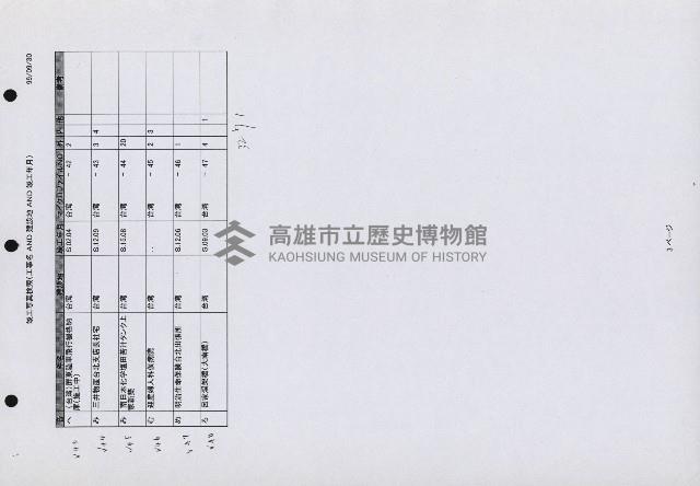 清水建設在臺完成之建築史料一冊藏品圖，第4張