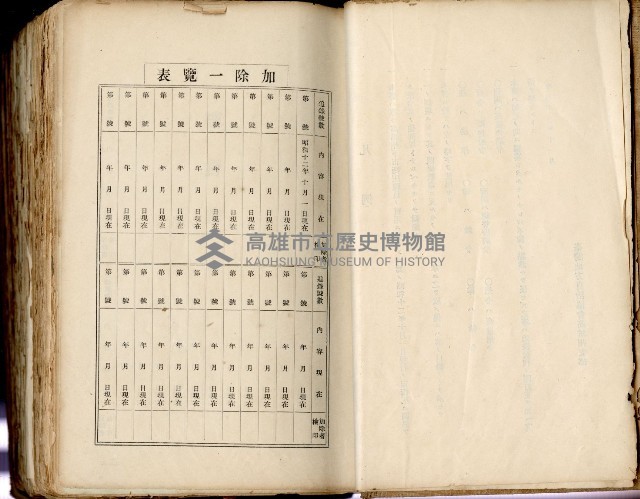 《高雄州市街庄例規輯覽》藏品圖，第4張