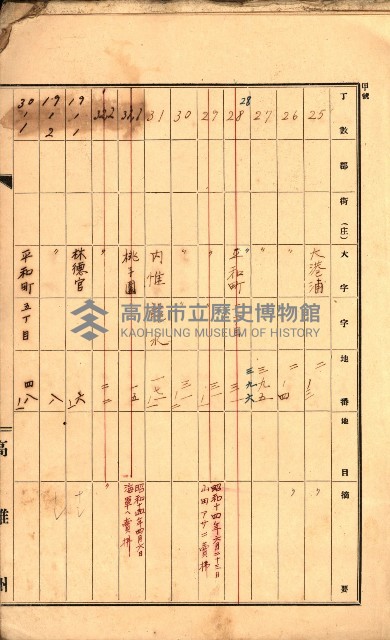 州有墓地臺帳（高雄市）藏品圖，第5張