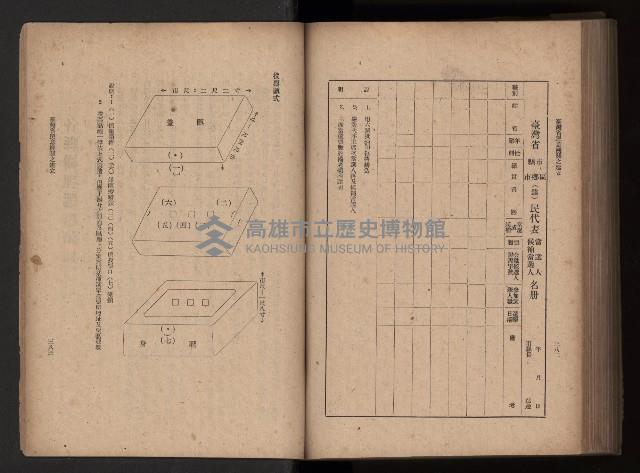 《臺灣省民意機關之建立》藏品圖，第236張