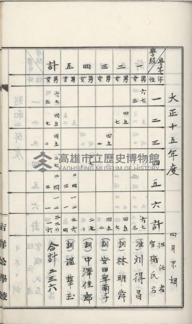學校沿革誌（美濃吉洋學校）藏品圖，第35張