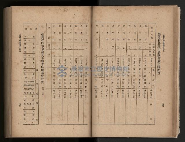 《臺灣省民意機關之建立》藏品圖，第36張