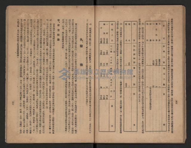 《一年來高雄縣政》藏品圖，第36張