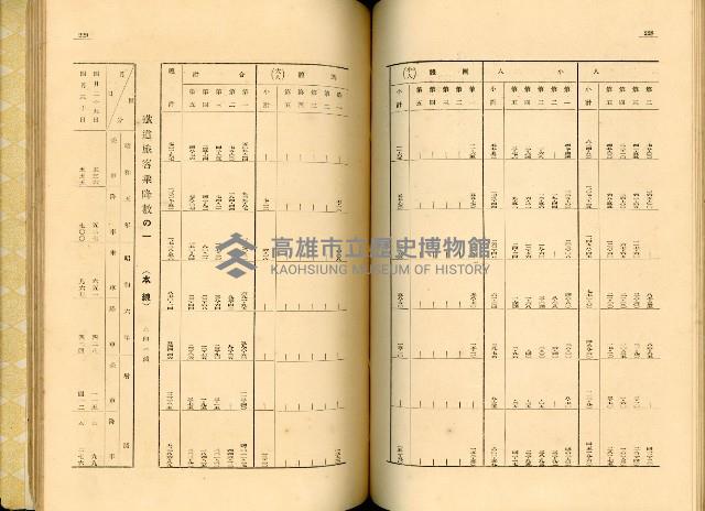 《高雄港勢展覽會誌》藏品圖，第129張