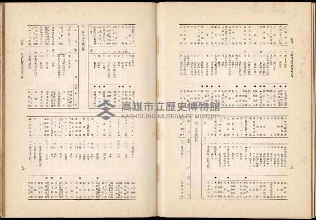 《始政四十周年紀念臺灣博覽會誌》藏品圖，第690張