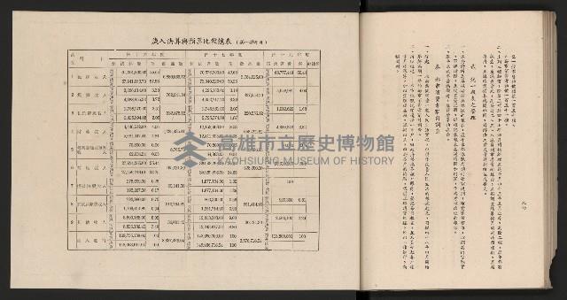 《高雄市政三年》藏品圖，第90張