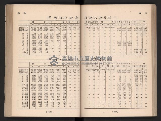 登錄號:KH2006.016.0065藏品圖，第89張