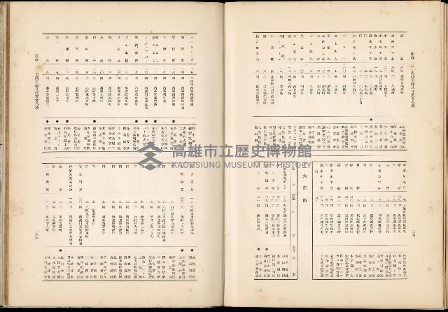 《始政四十周年紀念臺灣博覽會誌》藏品圖，第700張