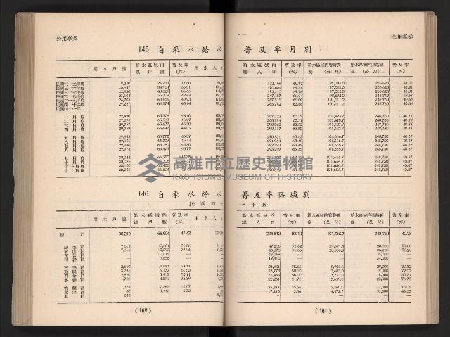 登錄號:KH2006.016.0065藏品圖，第99張
