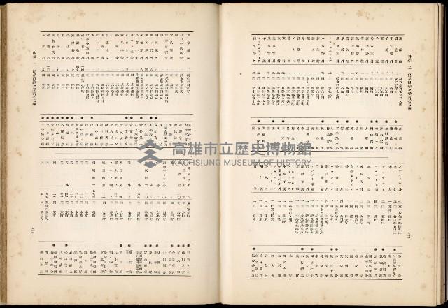 《始政四十周年紀念臺灣博覽會誌》藏品圖，第670張