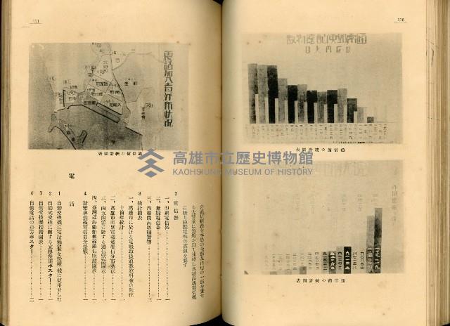 《高雄港勢展覽會誌》藏品圖，第69張