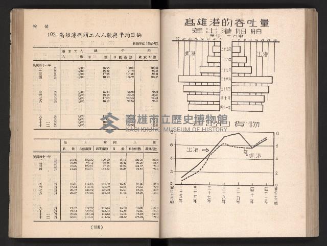 登錄號:KH2006.016.0065藏品圖，第69張