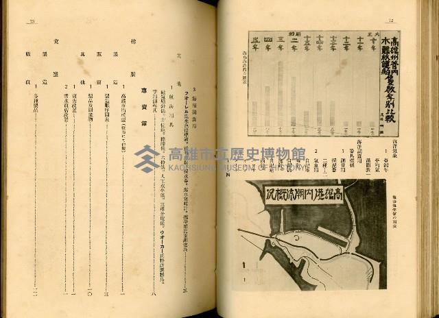 《高雄港勢展覽會誌》藏品圖，第49張