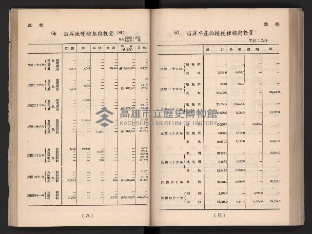 登錄號:KH2006.016.0065藏品圖，第49張
