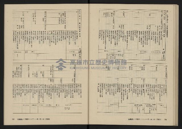 《美麗島NO.4》藏品圖，第49張
