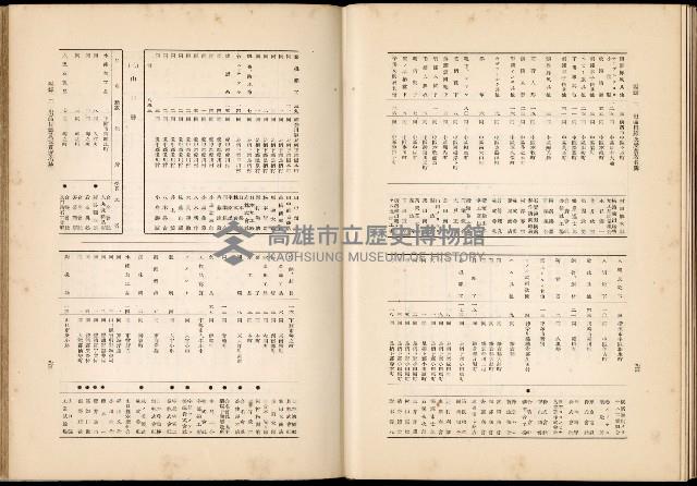 《始政四十周年紀念臺灣博覽會誌》藏品圖，第680張