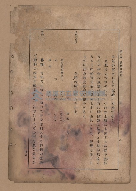 《補習學校農業教科書土壤肥料篇》藏品圖，第79張