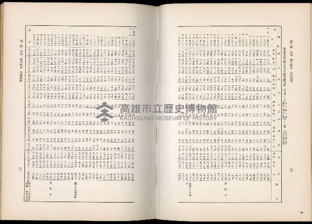《始政四十周年紀念臺灣博覽會誌》藏品圖，第460張