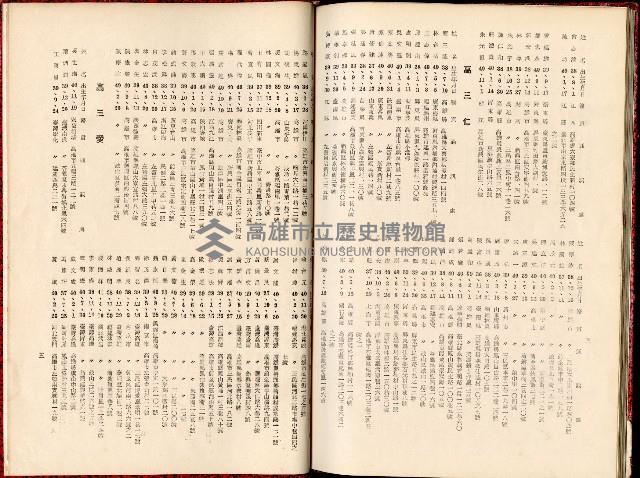 登錄號:KH2006.016.0026藏品圖，第59張