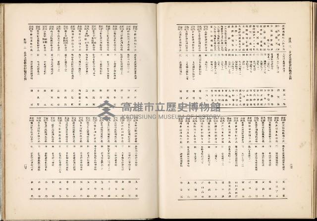 《始政四十周年紀念臺灣博覽會誌》藏品圖，第720張