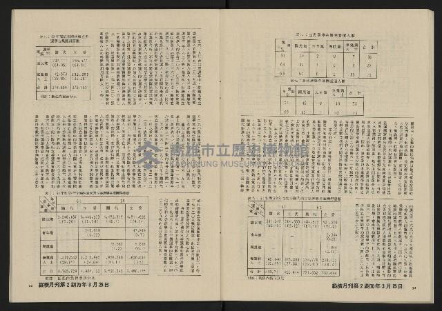《縱橫月刊NO.2》藏品圖，第19張