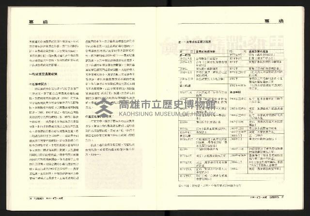 《台灣評論NO.24》藏品圖，第19張