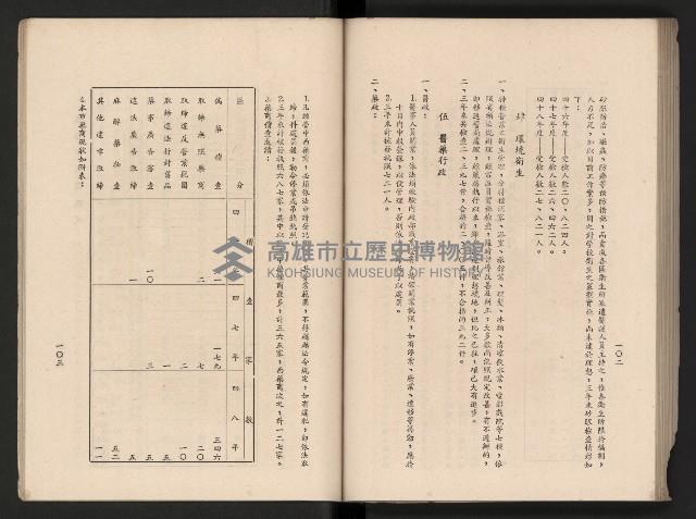 《高雄市政三年》藏品圖，第110張