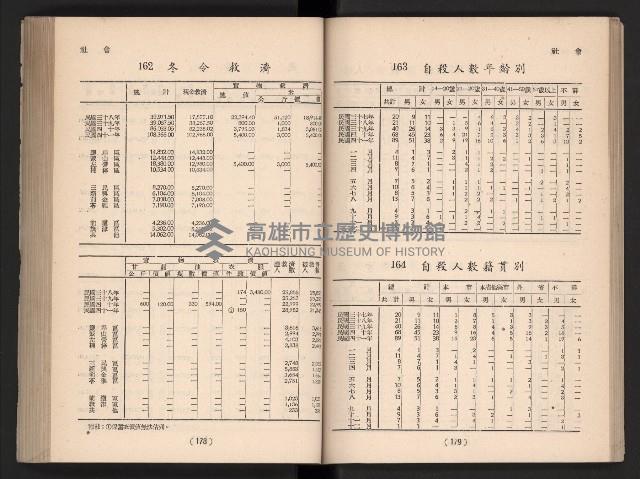 登錄號:KH2006.016.0065藏品圖，第109張