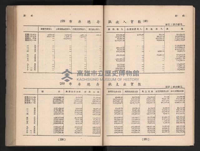 登錄號:KH2006.016.0065藏品圖，第139張