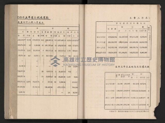 《高雄市政三年》藏品圖，第40張