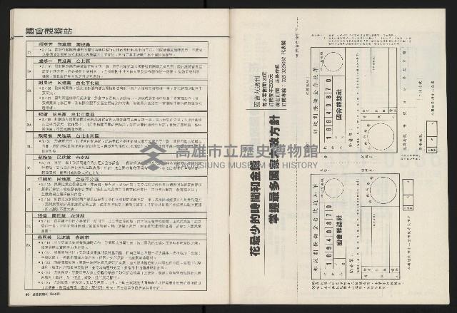《國會雙週刊NO.52》藏品圖，第39張