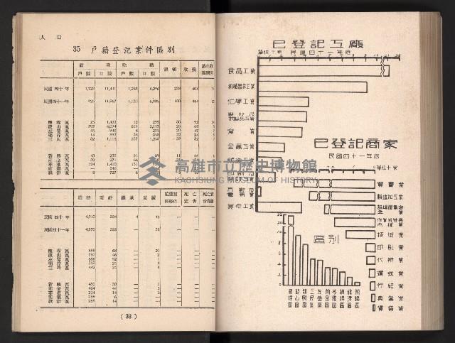 登錄號:KH2006.016.0065藏品圖，第28張